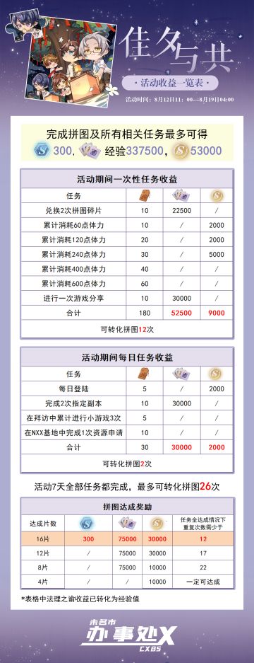 七夕活动收益一览表