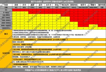 新手氪金推荐完整版