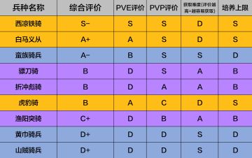 河川的攻略——骑兵兵种评测