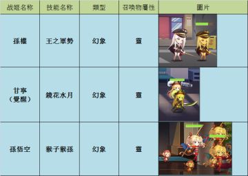 【学妹小百科】学妹以及她们召唤的小伙伴