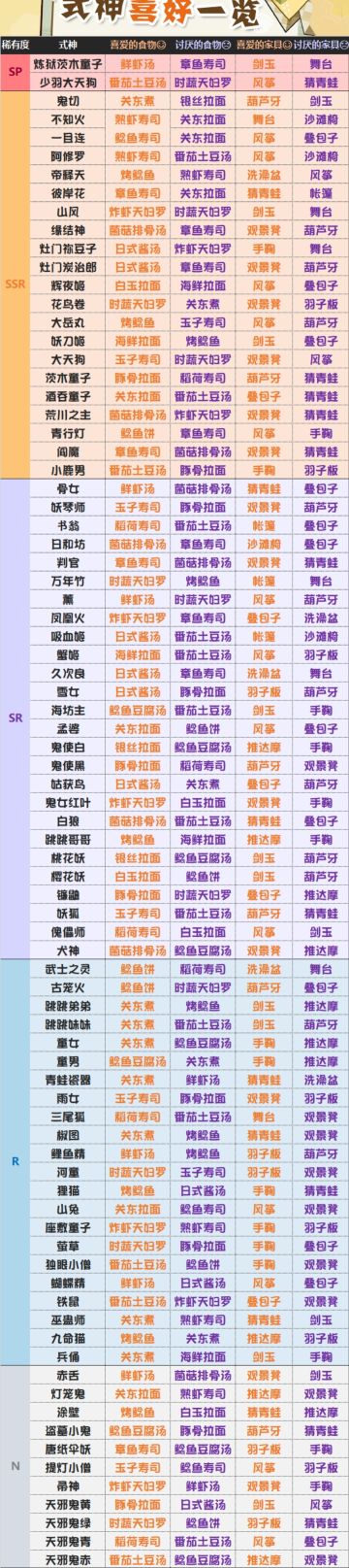 式神喜好一览(长期更新中)(鬼切版本更新)