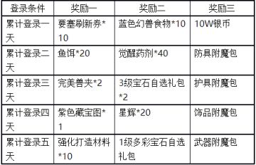 10月26日合服公告