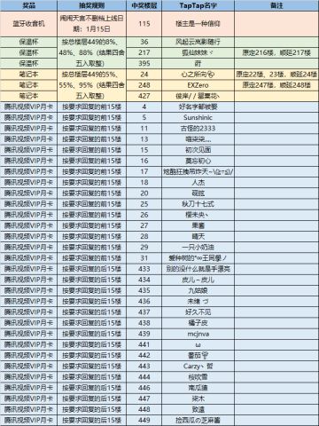 【已开奖】仙界邀请函——分享赢好礼