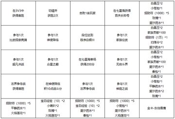 《雪鹰领主》手游战神之路介绍