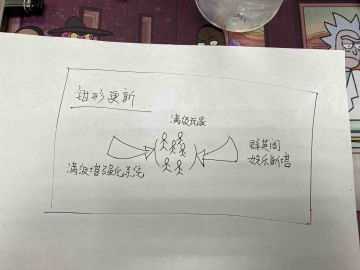 先有果再有因，看到这张图，本周应该会有更新
