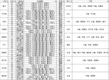 【助你从零上三万攻略】星阵篇2：卡牌搭配的思路讲解与实例演示