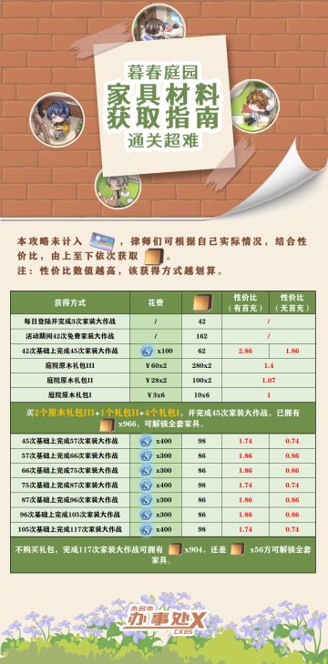 【暮春家居】家具材料获取指南