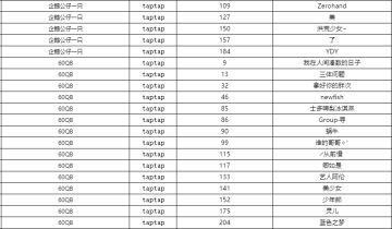 【名单公示】分享你的端午节，抽取QB和公仔奖励~