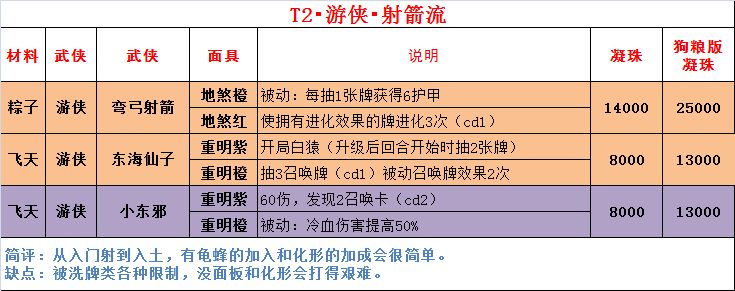 https://img2.tapimg.com/bbcode/images/8a1bf70bdb045042f5b86938334dbd0b.png