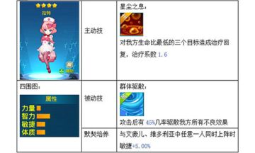 治愈小天使 《兵器少女》辅助类兵器娘详解