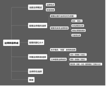 【大乱斗攻略】信仰法师路该怎么走