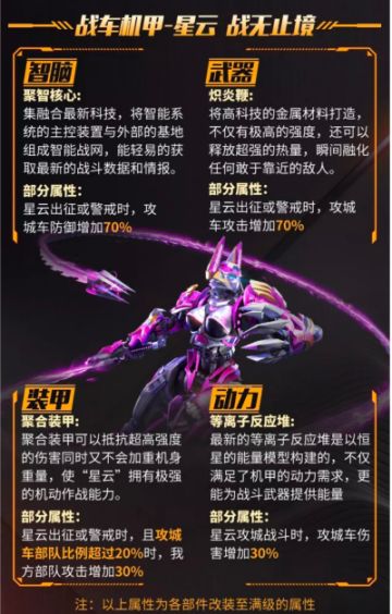 【有奖话题】新机甲星云上线，谁才是最适合它的英雄？
