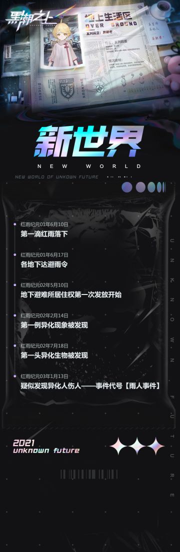 ☆新界档案 - 月度最新情报总结③☆