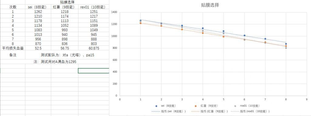 【转自NGA】【少女前线】[双联乱数攻略] 3.1幽灵姐妹∞打捞，SG+2HG资源节省极致版(无伤)截图