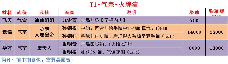 https://img2.tapimg.com/bbcode/images/8a6217c37dc112bd4d0e5e9392f4d024.png?imageView2/2/w/984/h/9999/q/80/format/jpg/interlace/1/ignore-error/1