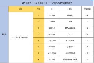 （已开奖）【活动预告】「金羽耀寒日」——宁北生辰活动详细预告