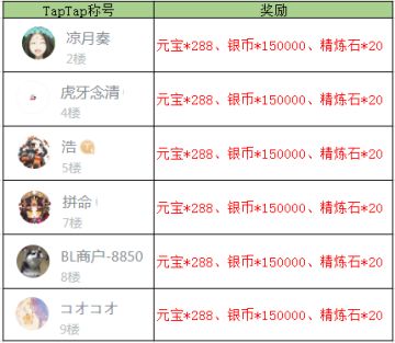 【获奖名单】《放开那三国3》一朝沐杏雨 一生念师恩