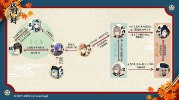 【绝密档案簿】鬼族阵营人物关系图