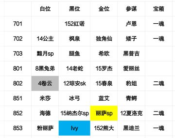 1.14－1.19猩猩周幻境记录