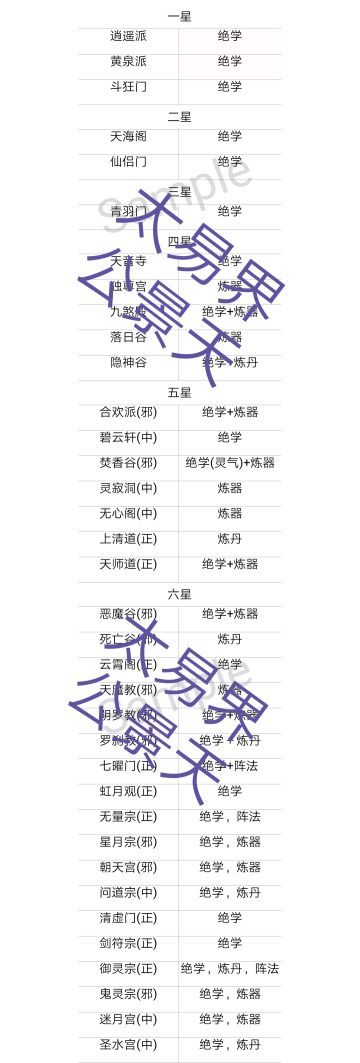 新手必看《有绝学、技能的门派》汇总