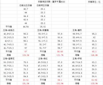 法主崛起时代：主角挂件的选择