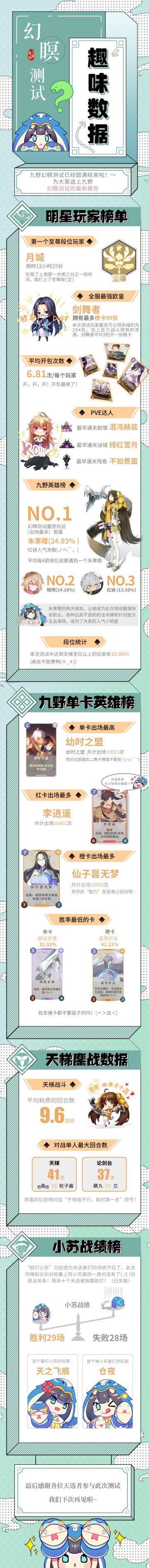 【开奖公示】₪幻瞑测试总结₪小苏化身“战地”记者，制作人直面九问九答！