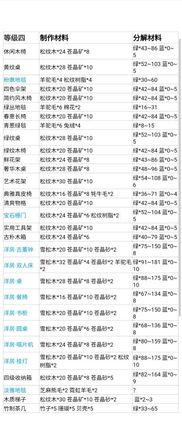 家具分解材料整理（四）