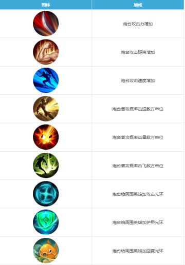 龙门飞“甲”，辨知真假，全新关卡真假刘禅即将上线！