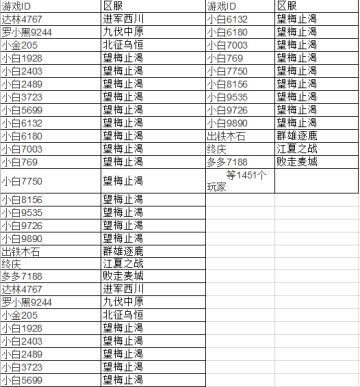 《三国志威力无双》第二批非法工作室封禁名单公示