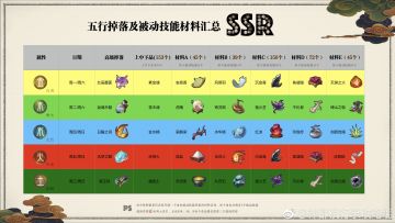 【闲渔攻略站】品质属性妖灵所需的材料大汇总