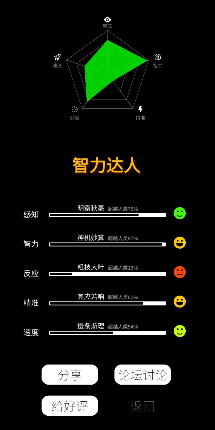 没救了，好吧！我确实是个拉胯的人截图