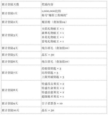 《爆肝工程师的异世界狂想曲》限定活动导览！