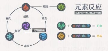 【原神】高等元素论（一）