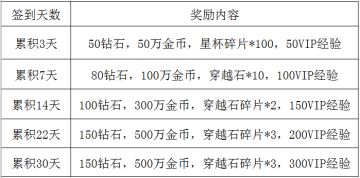 省时省金新卡牌手游《纳兹冒险记》纳兹2区今日14：00开启