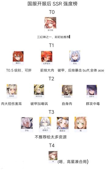 国服开服后节奏榜