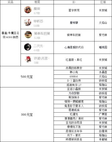 【获奖名单公布】中秋齐赏月，上仙共团圆