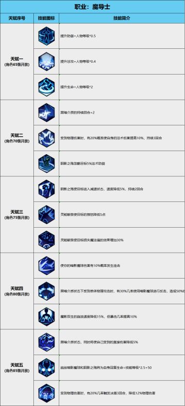 烙印天赋攻略（法术职业篇）