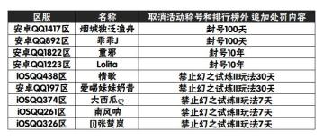 9月29日幻之试炼II作弊处罚公告