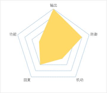 -手把手教新手玩家玩天地劫・侠客篇-