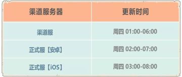【公告】1月21日更新公告，新增物种战争地图金鱼图！