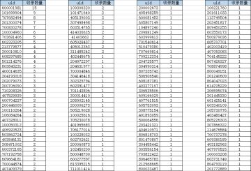 老板娘问答征集活动获奖名单公布