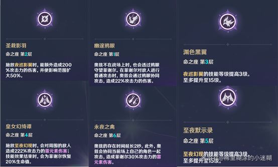 （搬运/侵删）菲谢尔命座与天赋分析截图
