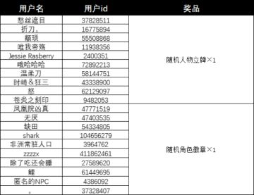追缉测试丨BUG建议反馈处（已开奖）