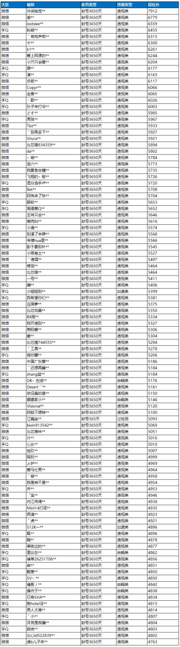 4月17日外挂打击公告