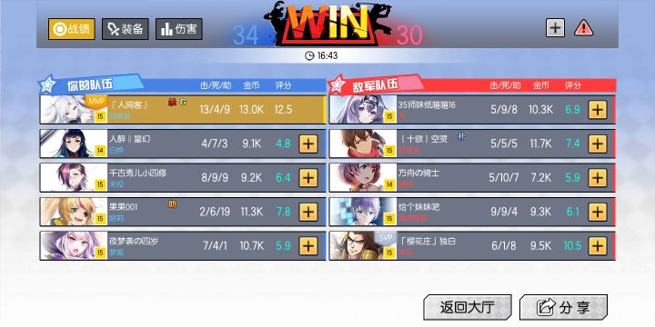 切西亚截图
