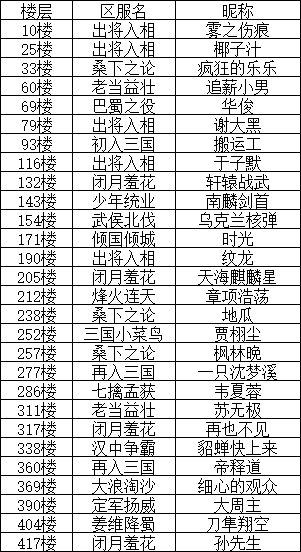 【开奖贴】庆中秋送大礼开奖啦