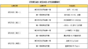 《全球行动》首届战队赛盛宴进行时，8强争夺战，军事激斗引爆眼球！