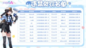 【违禁处罚名单公示】4月20日-4月26日
