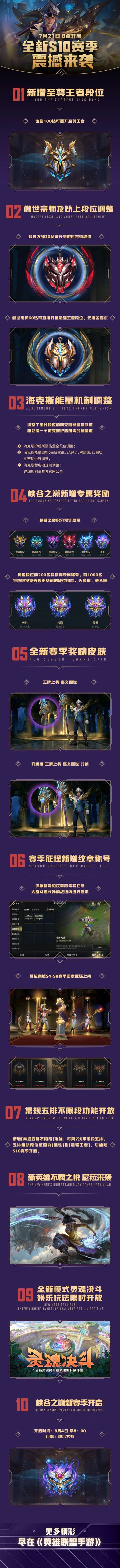 全新S10赛季今日开启！一图了解所有新奖励和新规则~