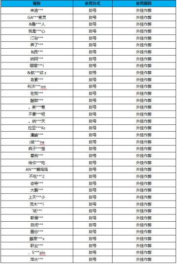 【公告】外挂作弊处罚公告（9月24日）